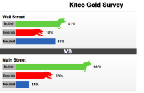Nhà đầu tư kỳ vọng giá vàng phá mốc 1.800 USD tuần tới