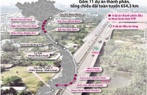 Chậm GPMB cao tốc Bắc - Nam phía Đông, Thủ tướng Chính phủ ra công điện hỏa tốc