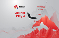 Phát Đạt lọt Top 5 doanh nghiệp có lợi nhuận cao nhất đầu năm 2021