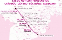 Tháng 12/2022, phê duyệt dự án cao tốc gần 45.000 tỉ đồng đoạn qua TP. Cần Thơ