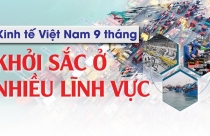 Kinh tế Việt Nam 9 tháng 2022: Khởi sắc ở nhiều lĩnh vực