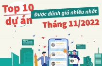Top 10 dự án được đánh giá nhiều nhất tháng 11/2022