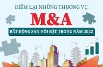 Điểm lại những thương vụ M&A bất động sản nổi bật trong năm 2022