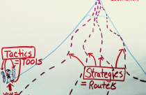 5 chiến lược đầu tư bất động sản phổ biến nhất