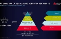 Lộ diện “gã khổng lồ” trên thị trường bất động sản trong thập kỷ tới