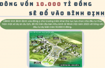 Dòng vốn hơn 10.000 tỉ đồng sẽ đổ vào Bình Định