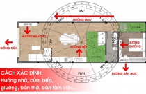 Cách xác định hướng nhà, hướng cửa, hướng bàn thờ, hướng bếp, hướng giường theo phong thủy