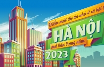 Điểm mặt dự án nhà ở xã hội tại Hà Nội mở bán trong năm 2023