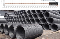 Giá thép tiếp tục “hạ nhiệt”, chưa tới 3 tháng đã giảm 7 lần liên tiếp