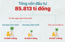 Hà Nội ấn định thời gian khởi công tuyến Vành đai hơn 85.000 tỉ đồng