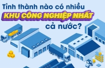 Tỉnh thành nào có nhiều khu công nghiệp nhất cả nước?