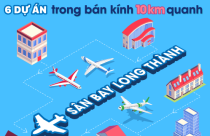 6 dự án trong bán kính 10km quanh sân bay Long Thành