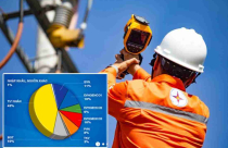 EVN hết "độc quyền" về nguồn điện?