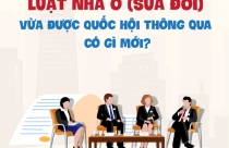 Những điểm đáng chú ý trong Luật Nhà ở sửa đổi vừa được Quốc hội thông qua