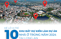 Hé lộ vị trí 10 khu đất dự kiến làm dự án nhà ở trong năm 2024 tại Long An