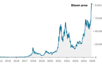 Cuộc cách mạng tiền tệ kỹ thuật số thế hệ mới