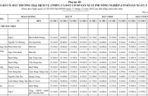Bảng giá đất Bình Dương áp dụng từ ngày 01/01/2025