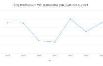HSBC: Kỳ vọng Việt Nam tăng trưởng nhanh nhất ASEAN trong năm 2025