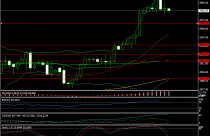 Giá vàng ngày 16/3: Vàng nhẫn, vàng miếng liên tiếp thiết lập các kỷ lục mới