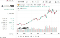 Giá vàng trở lại đà tăng vì thương chiến Mỹ - EU