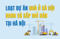 Loạt dự án nhà ở xã hội đang và sắp mở bán tại Hà Nội