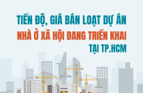 Tiến độ, giá bán loạt dự án nhà ở xã hội đang triển khai tại TP.HCM