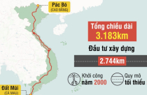 Hoàn thành tuyến đường dài nhất Việt Nam vào năm 2026