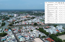 BẢNG GIÁ ĐẤT Vĩnh Long 2026: Hơn 84.000 giao dịch được “soi chiếu”, 721 tuyến đường mới vào cuộc