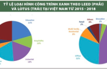 “Chìa khoá” cho bài toán ô nhiễm và định hình tương lai đô thị Việt Nam