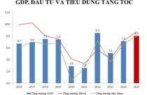 Chuyên gia: Dự báo lạm phát 2026 quanh 3,5%, nhưng cần thận trọng trước áp lực