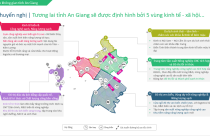 An Giang chính thức thông qua điều chỉnh Quy hoạch tỉnh 2030