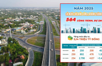 Những công trình đặt nền móng cho tương lai