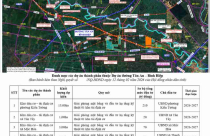 Tây Ninh làm tuyến đường mới dài hơn 62km song hành Quốc lộ 62
