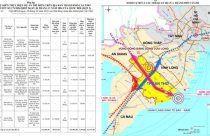 Danh mục 7 khu đất thí điểm làm nhà ở thương mại tại Cần Thơ 2026