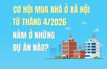Cơ hội mua nhà ở xã hội từ tháng 4/2026 nằm ở những dự án nào?