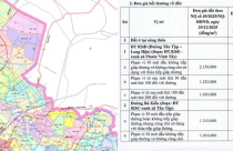 Đang niêm yết lấy ý kiến người dân Cần Giuộc về phương án bồi thường tuyến đường hơn 120.000 tỷ đồng