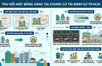 TP.HCM THU HỒI loạt "MẶT BẰNG VÀNG" tại chung cư tái định cư