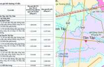 Đang niêm yết phương án bồi thường tuyến đường dài nhất Đông Nam Bộ: Đất Tân Tập đền bù gần 9 triệu đồng/m2
