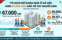 TP.HCM “mở khóa” nhà ở xã hội: 67.000 căn cho dân trong 2 năm