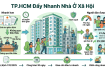 TP.HCM lập tổ thẩm định giao chủ đầu tư NOXH không qua đấu thầu
