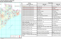 Tin mới nhất về BẢNG GIÁ ĐẤT Cà Mau 2026