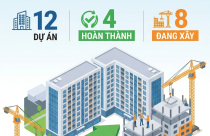 Đồng Tháp "mở luồng xanh" kêu gọi đầu tư 17.200 căn nhà xã hội