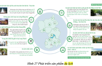 Đồng Nai hé lộ 51 điểm du lịch nghỉ dưỡng hơn 42.000ha