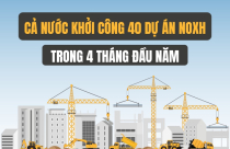 4 tháng khởi công 40 dự án NOXH, cả nước “chạy đua” hoàn thành hơn 158.000 căn trong năm 2026