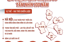 Gỡ vướng quy hoạch đa cực