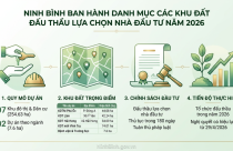 Chi tiết 9 khu đất rộng hơn 262 ha vừa được Ninh Binh công bố để đấu thầu tìm nhà đầu tư