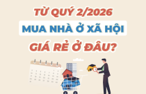 Từ quý 2/2026, mua nhà ở xã hội giá rẻ ở đâu?