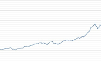 Chứng khoán Việt Nam tăng tốt nhất thế giới sau 2 tháng