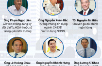 Dự án bất động sản thế chấp ngân hàng - hiểu sao cho đúng?