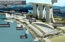 Góc nhìn từ sòng bạc đắt nhất hành tinh ở Singapore 